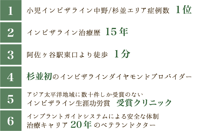 当院が選ばれる理由